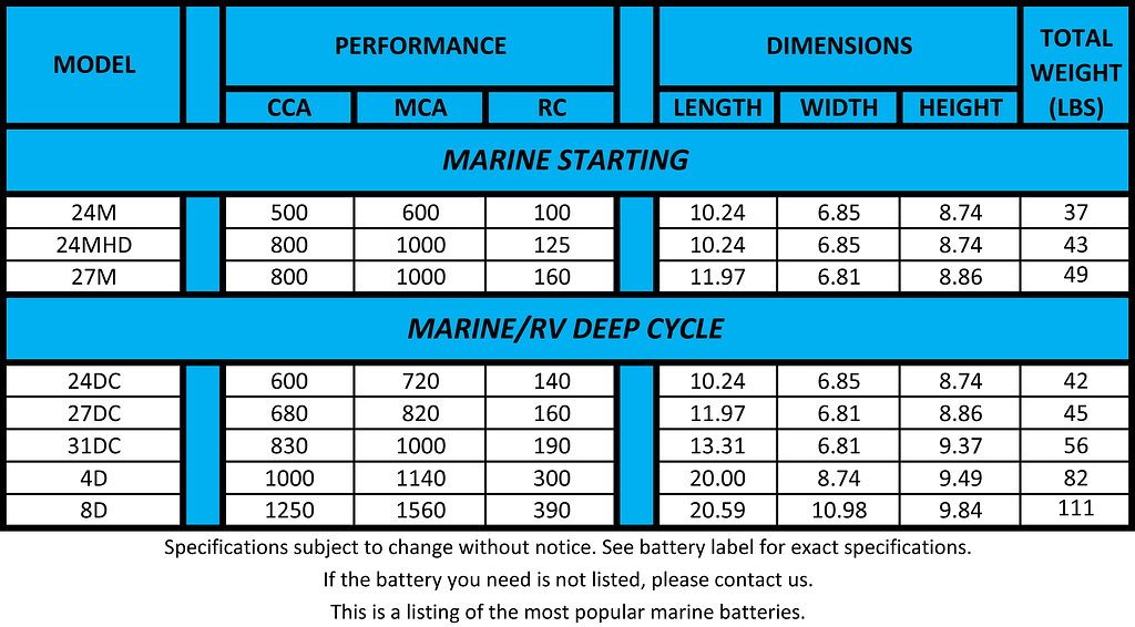 Marine Battery Specs